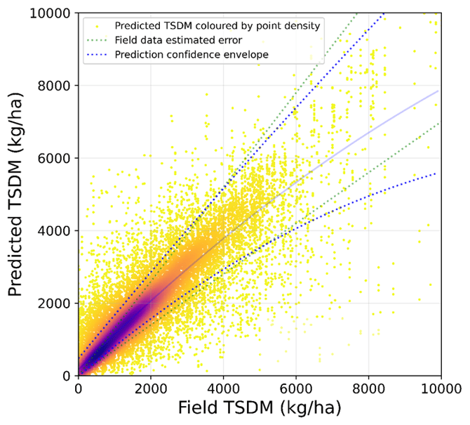 PastureKey_calibrationGraph_Apr2024