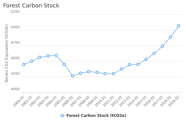 brian-pastures-forest-carbon